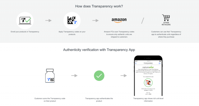What is Amazon Transparency
