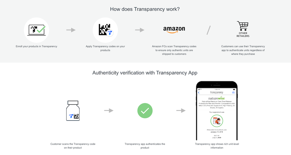 Amazon Transparency information